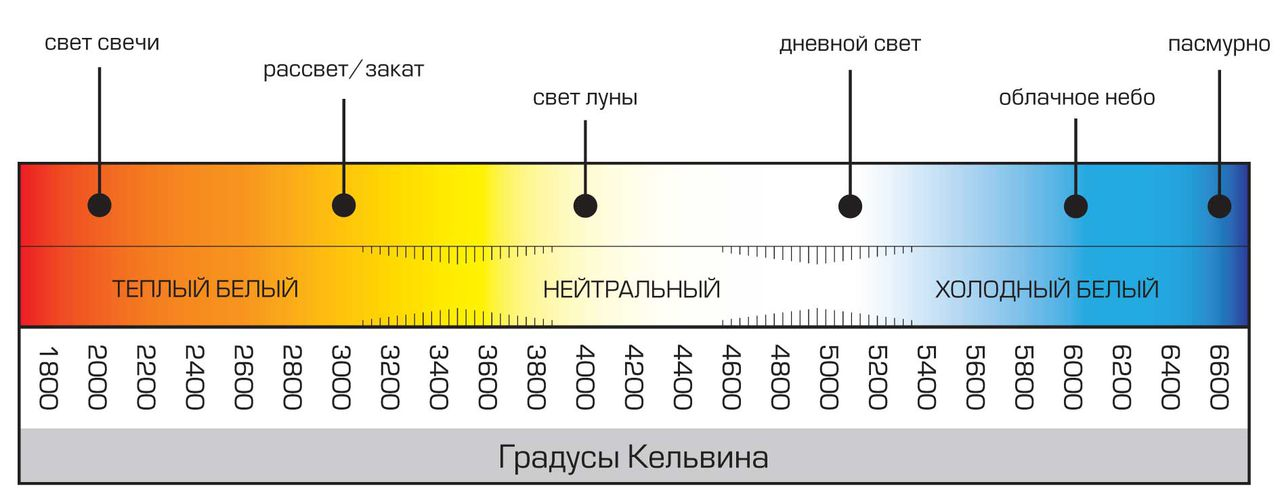 Как из холодного света сделать теплый Как из холодного света сделать теплый
