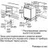 Bosch KUL 15A50 RU Холодильник инструкция, поддержка, форум, описание, мануал