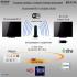 Sony UWA-BR100 Wifi Адаптеры инструкция, поддержка, форум, описание, мануал