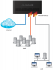 Ubiquiti EdgeRouter Lite Роутеры инструкция, поддержка, форум, описание, мануал