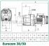 DAB EURO 30/50 M Самовсасывающие насосы инструкция, поддержка, форум, описание, мануал