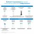 Philips Sonicare FlexCare Platinum HX9112/02 Зубные Щетки инструкция, поддержка, форум, описание, мануал