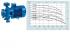 Ingro CNX 50-200/7,5 Насосы инструкция, поддержка, форум, описание, мануал