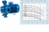 Ingro CNX 50-200/7,5 Насосы инструкция, поддержка, форум, описание, мануал
