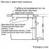 Bosch Serie 6 HBG378EW0R Встраиваемый Электрический Духовой Шкаф инструкция, поддержка, форум, описание, мануал