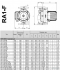 Espa RA1-F 80-120 (PN10) 400 Циркуляционный насос инструкция, поддержка, форум, описание, мануал