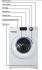 Haier HWF75AW1 Стиральные Машины инструкция, поддержка, форум, описание, мануал