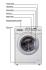 Haier HW70-1479 Стиральные Машины инструкция, поддержка, форум, описание, мануал