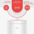 Xiaomi Deerma Household Mute Humidifier (DEM-F301) Увлажнители Воздуха инструкция, поддержка, форум, описание, мануал