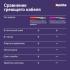 NUNICHO ETALON SHP 75 Вт/0.5 м2 Теплые полы инструкция, поддержка, форум, описание, мануал