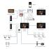 Novicam NIGHT FREEDOM 10 FHD WIFI KIT Комплекты домофонов инструкция, поддержка, форум, описание, мануал