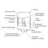 Royal Thermo RWH 30 Trend Накопительные Водонагреватели инструкция, поддержка, форум, описание, мануал