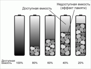 Эффект памяти аккумуляторов