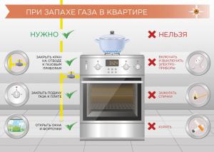 Запах газа - как защита от утечки