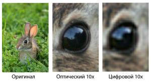 Отличие оптического и цифрового зума в фотоаппаратах