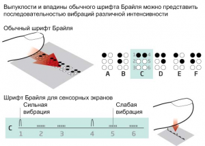 Производители электроники работают над созданием устройств для слабовидящих пользователей