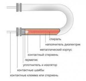 Что такое трубчатый электронагреватель (ТЭН). Часть 1 Фото 1