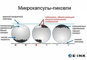 Разработчики продолжают развивать технологии E-Ink