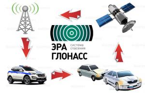 Что такое система ЭРА-ГЛОНАСС?  Фото 0