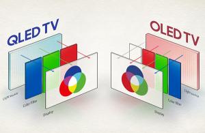 Что лучше – OLED или QLED? Фото 5