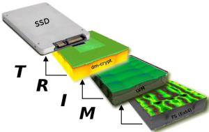 Правила выбора накопителя SSD для компьютера Фото 5