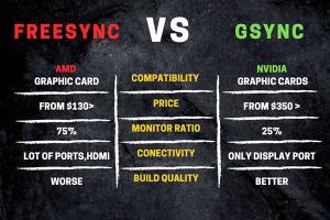 Отличие технологии NVIDIA G-Sync для мониторов  Фото 2