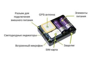 Особенности GPS-маяков для автомобиля Фото 3