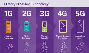 Чем отличаются сотовые сети 2G, 3G, 4G и 5G