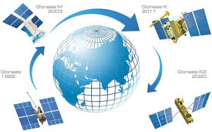 Что лучше — ГЛОНАСС или GPS? В чем разница?