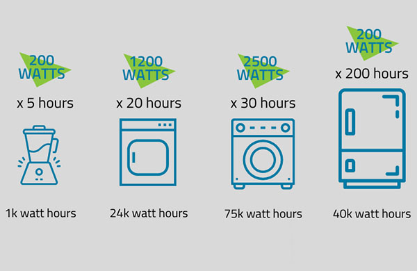 200 квт час. Kilowatt hour.