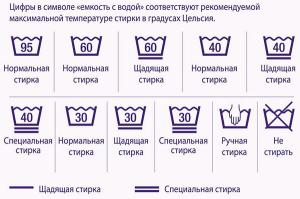 Когда полезен стандартный режим стирки при 40 градусах Фото 2