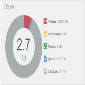 Western Digital My Cloud 3TB