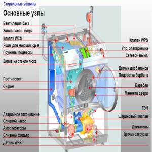 Vestel OWM 4010 LED