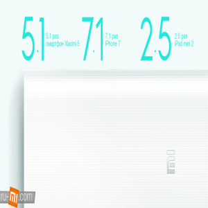 Xiaomi Mi Power Bank 20000mAh