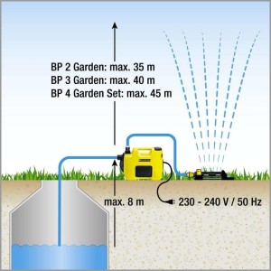 Karcher bp 3 garden set plus