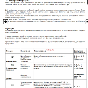Indesit WITP 827 (RU)