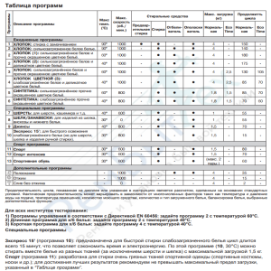 Indesit IWUC 4105 (CIS)