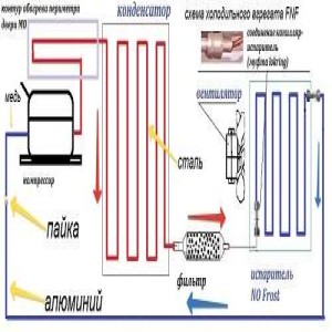 Whirlpool WBC 4046 A+NFCX