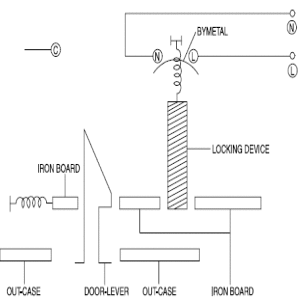 Samsung WF-R125AC