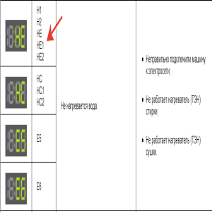 Samsung WF0602WKE/YLP