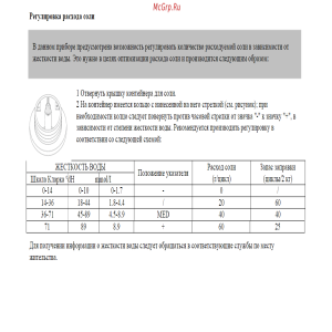 Beko DFS 2531
