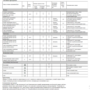 Indesit WG 633 TX