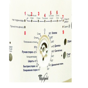 Whirlpool AWE 6515