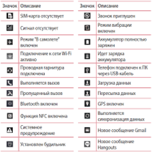 Huawei MediaPad T1 7