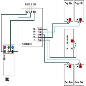 Asus Xonar DX/XD/A