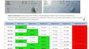 Indesit WISA 61