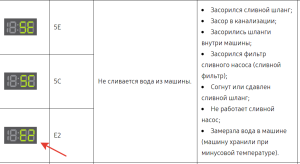 Samsung WF0508NZW