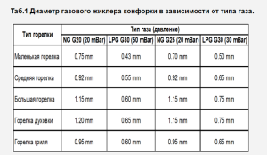 Whirlpool AKM 254 IX