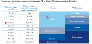 Midea MCFD55320W