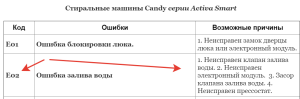 Candy ACS 840